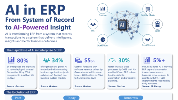 AI in ERP